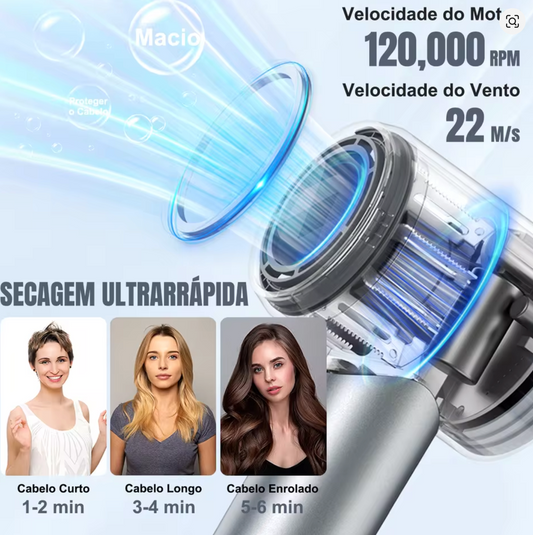 Secador Profissional de Alta Velocidade com Íons – Secagem Rápida e Cabelo Sem Frizz